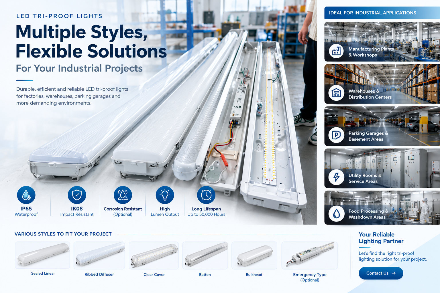 LED tri-proof light fixtures in different designs for factories, warehouses, parking garages, and industrial applications